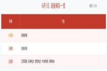A股早盘116股涨停 多板块活跃带动市场热情