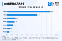 2026迎商业化元年！玻璃基板重构先进封装生态