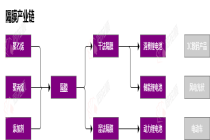 行业追踪|锂电隔膜材料（3月27日-4月2日）：基膜（干法(16μm):国产中端）价格环比没有变动