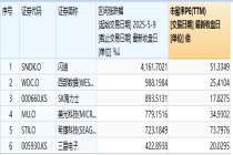 今夜，全线拉升！股市“吹哨人”，突发重磅信号！