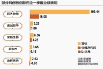 透视科创板药企2026年一季报：盈利破茧，重塑棋局