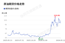 价格前线|5月12日WTI原油—ICE期货收盘价(连续)异动提示