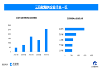 清明“云祭扫”持续升温 全国相关企业超9400家