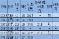 油气板块表现活跃 高油价与页岩气进展提振产业链