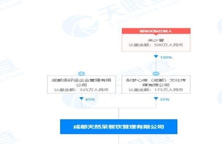 关晓彤关联奶茶公司被罚