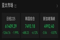 金银价格跳水发生了啥 美联储加息预期升温