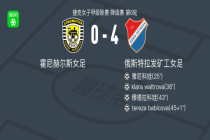 俄斯特拉发矿工女足4-0大胜霍尼赫尔斯女足，tereza babicova建功，穆德拉科娃破门