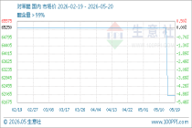 5月20日生意社对苯醌基准价为62000.00元/吨