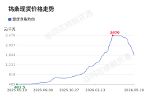 价格前线|5月19日1#钨条(≥99.95%)现货异动提示