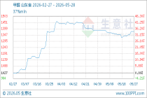 5月28日生意社甲醛基准价为1376.25元/吨