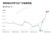 价格前线|5月11日陕西韩城天然气异动提示
