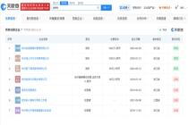 童锦程已成立多家公司 网红经济背后的商业布局