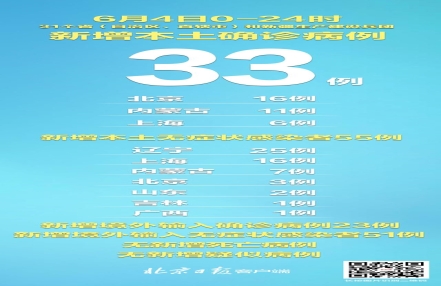 31省份昨日新增本土“33+55”