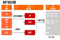 行业追踪|造纸市场（5月5日-5月11日）：瓦楞原纸价格环比小幅上涨