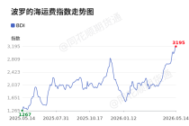 价格前线|5月14日BDI异动提示
