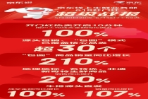 京东生鲜618开门红战报：源头“包圆”商品销量增210%，新奇特好物销售增200%