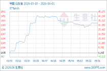 6月1日生意社甲醛基准价为1376.25元/吨