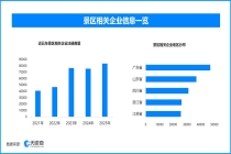 去年A级景区接待游客75亿人次，现存景区相关企业超51万家