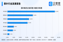 我国茶产业链规模已超1万亿元，近十年茶叶相关企业存量持续扩容