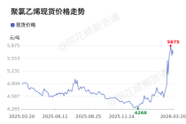 价格前线|3月20日聚氯乙烯（PVC）现货异动提示
