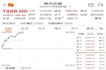 A股又见新“股王” 联讯仪器股价创新高