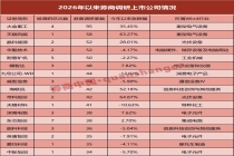 券商调研名单出炉！风电、光伏、存储芯片热度高