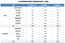 从澳柯玛商用产业逆势高质量增长，看行业领军企业进阶之路