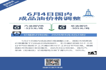 油价今晚下调，每吨汽油下调525元、柴油下调505元，加满一箱油将少花20元左右