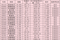 液冷服务器板块表现活跃 龙头企业的投资价值获关注