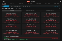 超5100只个股上涨 A股三大指数集体收涨