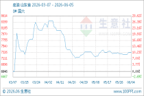 6月5日生意社柴油基准价为7326.86元/吨