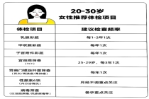 定期体检 女性健康的重要法宝
