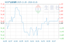 3月20日MDI产业链情报