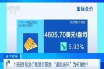 银价已暴跌45% 跌幅惊人引发关注