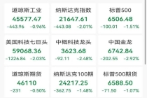 美股科技股芯片股集体重挫 市场情绪低迷
