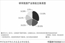 品质消费成核心导向