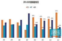 2025年超半数汽车经销商亏损