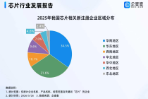 “韬定律”开辟演进新路径！今年我国已注册超3万家芯片相关企业