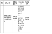 湖南桃江农商行被罚40万，涉按揭贷款管理不到位