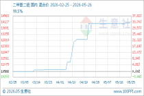 5月26日生意社二甲基二硫基准价为14200.00元/吨