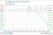 供应提升消费收缩 6月上旬PC下跌