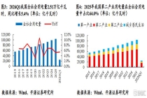 暴跌！电力行业倒车接人？