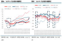 英伟达、SK海力士剑指AI内存！全球NAND市场营收创历史新高，业内：景气行情至少维持至2027年