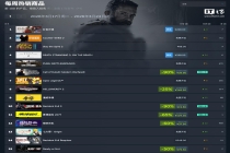 Steam 新一期游戏销售榜单公布：《红色沙漠》登顶全球榜单