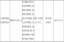 河北晋州农商行被罚225万元