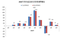 今晚12点上调！92号汽油每升涨6分钱