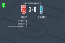 骑兵FC3-0大胜太平洋FC，Tobias Warschewski、迪迪奇破门