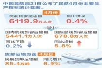 时报数说 4月份民航旅客运输量超6100万人次