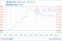 5月21日生意社丁酮基准价为11866.67元/吨