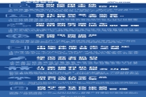 明天起这些新规将影响你的生活：失信将分轻微一般严重三类